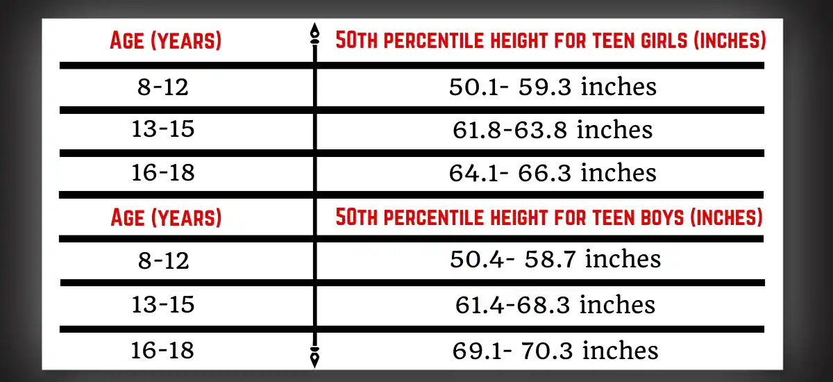 What Is The Average Height For 13 Year Old Boy And Girl?