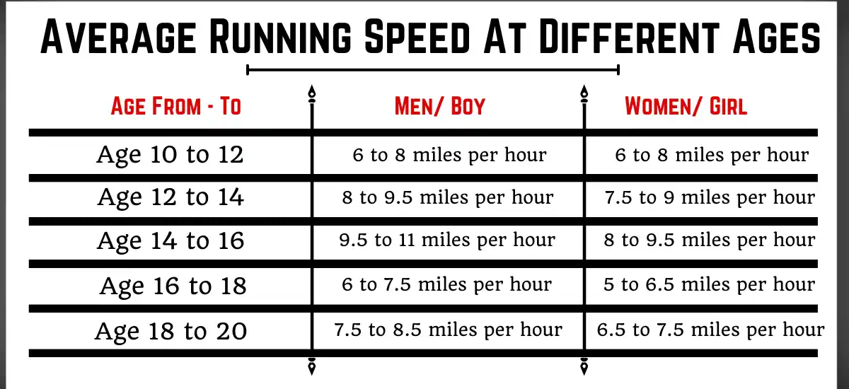 average running speed